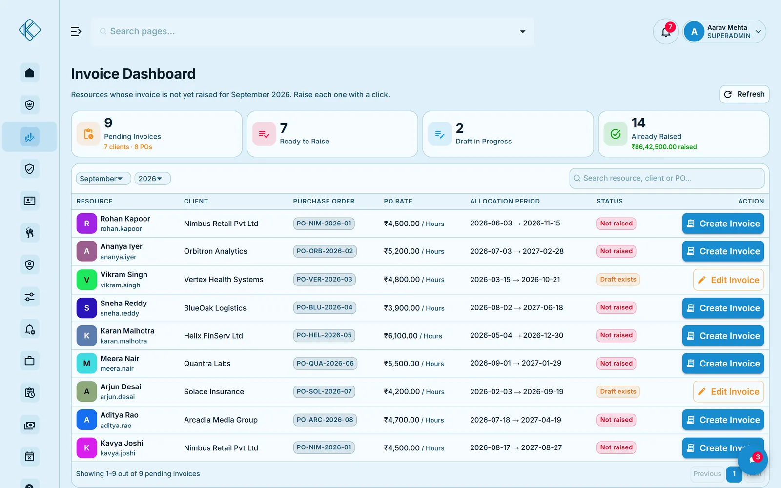 KpatOne invoice dashboard showing pending invoices per resource