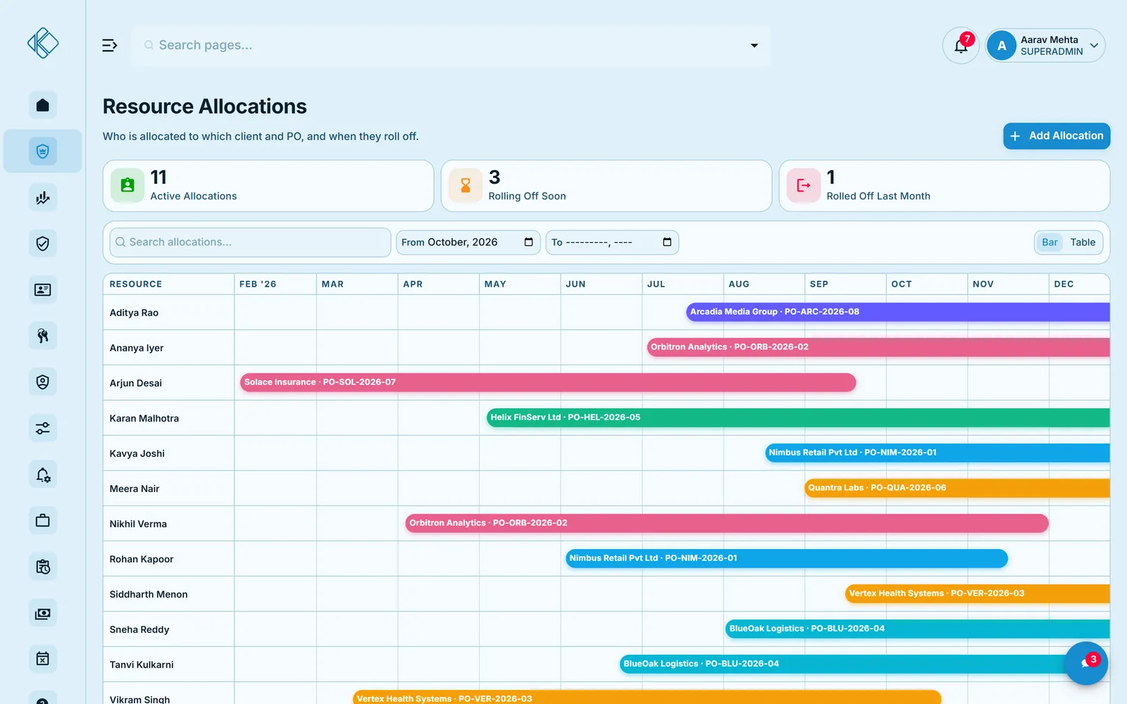 KpatOne resource allocation timeline